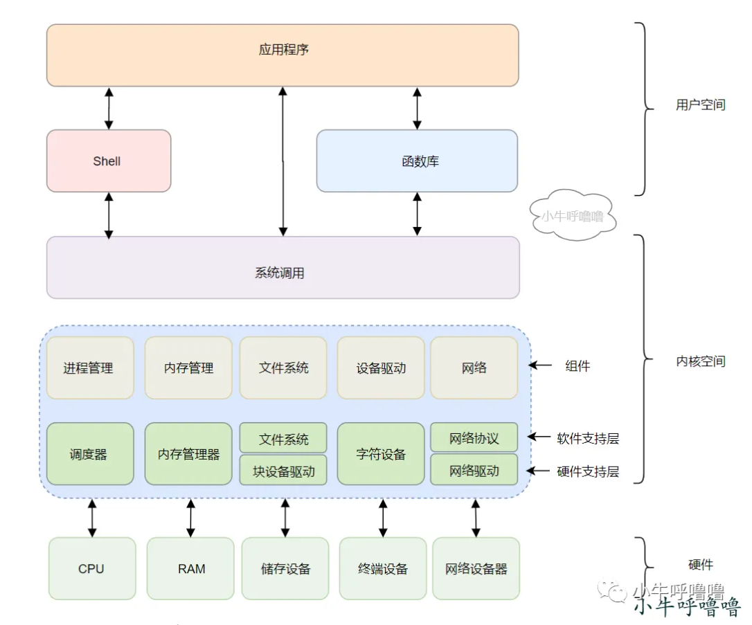 聊聊Linux中CPU上下文切换-深入解析CPU上下文切换