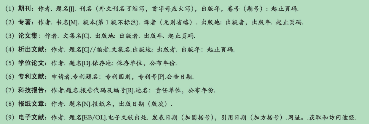 word中参考文献对齐技巧