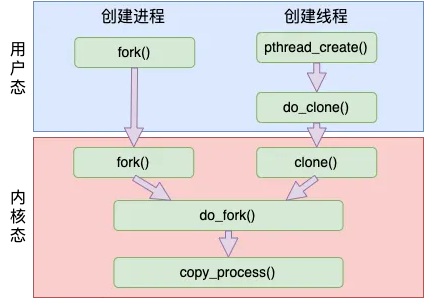 Linux线程与进程的深度解析