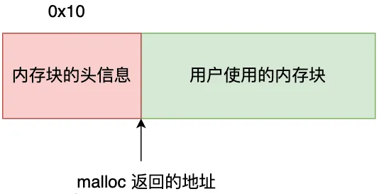 Linux内存分配策略-深入解析Linux内存管理