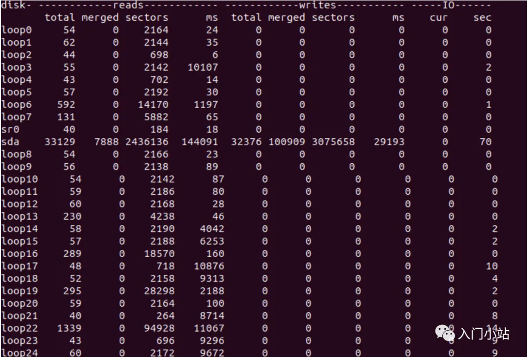 Linux内存监控-12种方法掌握系统资源