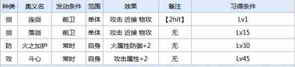 一血万杰柳生十兵卫-柳生十兵卫实力解析