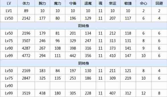 一血万杰柳生十兵卫-柳生十兵卫实力解析