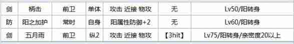 一血万杰柳生十兵卫-柳生十兵卫实力解析