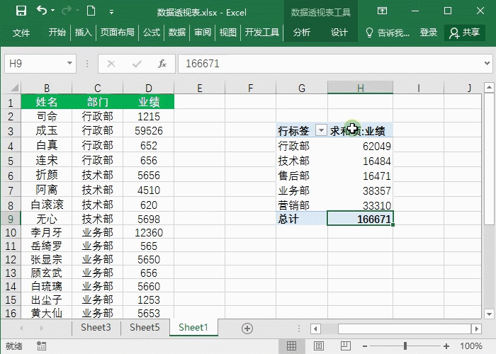 Excel数据透视表使用技巧-不懂就亏大了