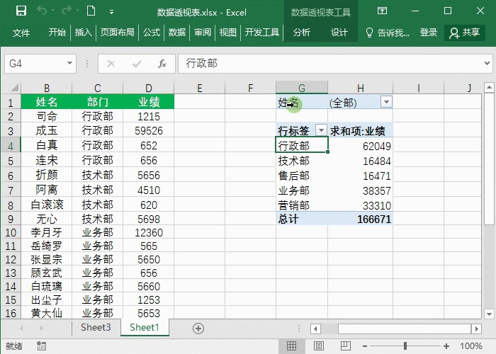 Excel数据透视表使用技巧-不懂就亏大了