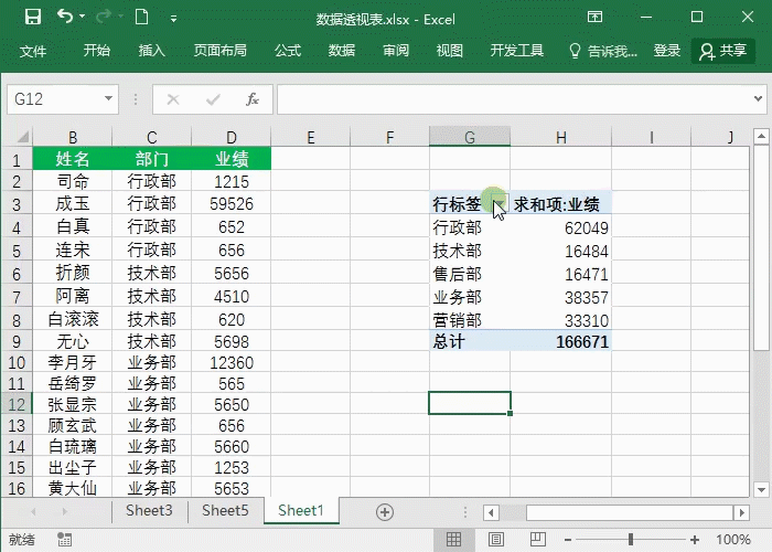 Excel数据透视表使用技巧-不懂就亏大了