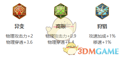 王者荣耀澜2025s38赛季出装铭文推荐-澜最强出装铭文搭配