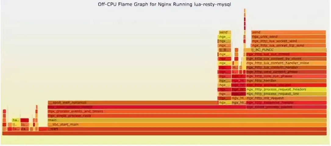 Linux问题故障定位技巧全解析