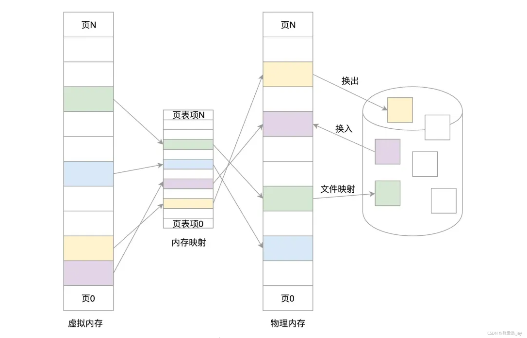 Linux内核内存管理深度解析