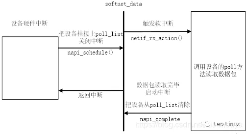 Linux驱动开发-SocketCAN模型详解