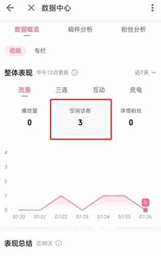 哔哩哔哩-查看空间访客数方法揭秘