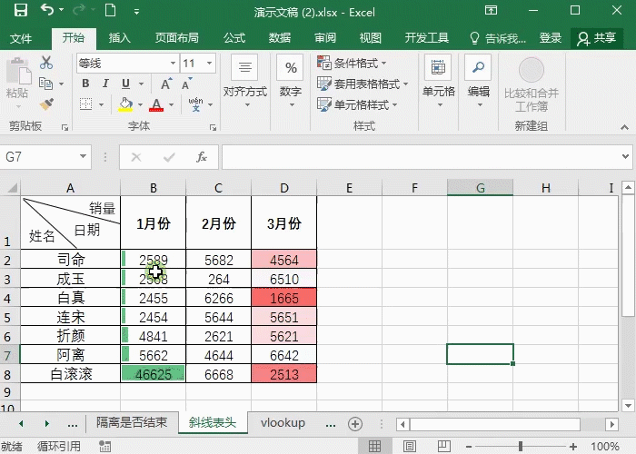 Excel条件格式使用技巧-数据直观秘诀