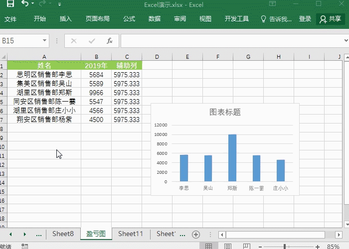 Excel图表隐藏功能-3个技巧你会了吗