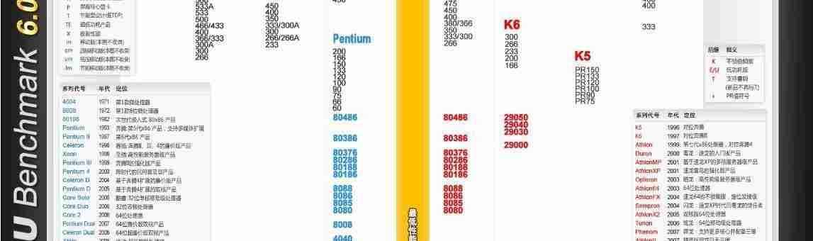 E5处理器性能排行榜-探索E5家族性能与性价比