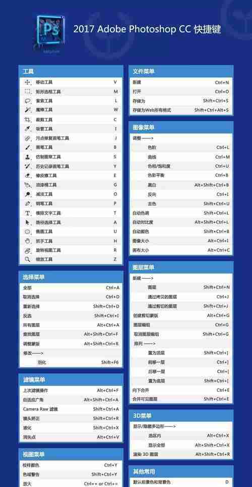 Mac撤销恢复快捷键-掌握高效操作技巧