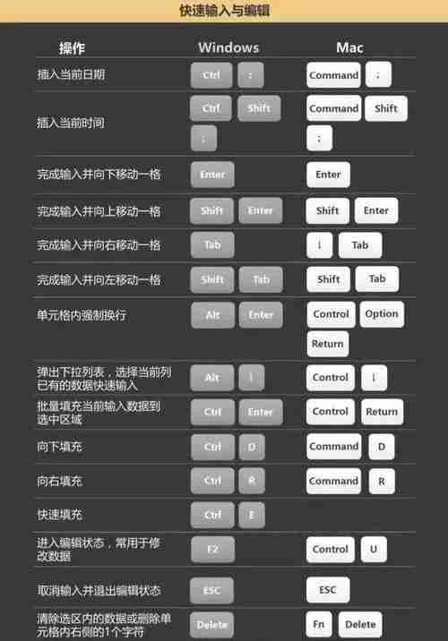 Mac撤销恢复快捷键-掌握高效操作技巧