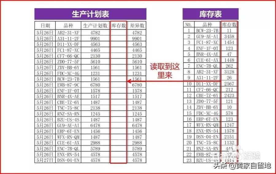 vlookup匹配两个工作表图解-详细讲解vlookup表匹配技巧
