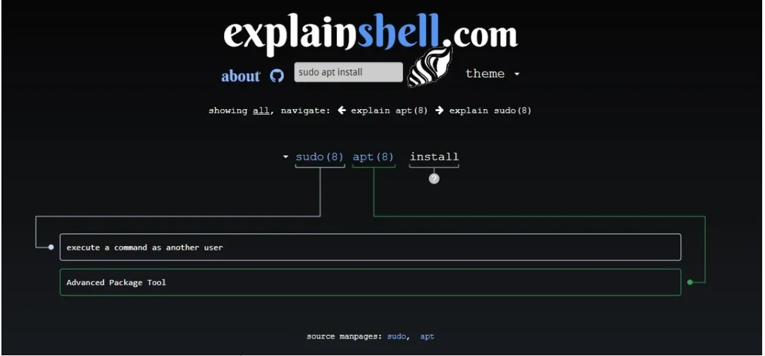 Linux用户必备-8大网站推荐