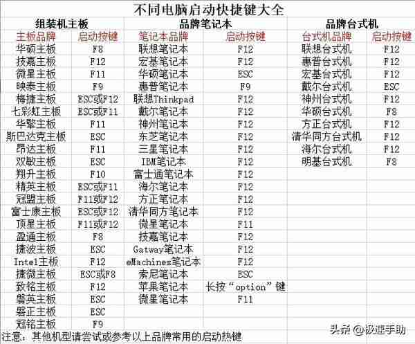 惠普电脑-老毛桃系统安装指南