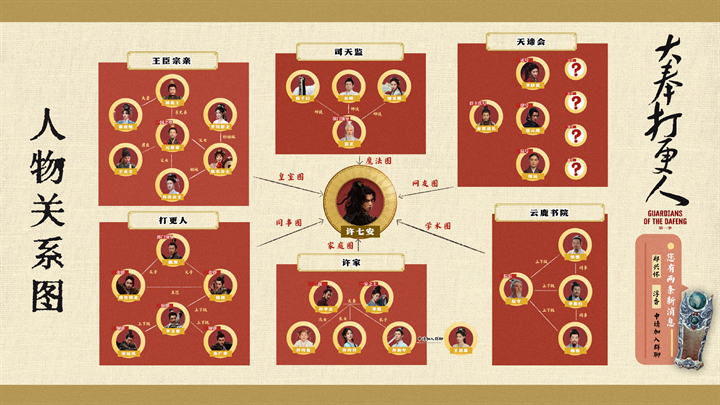 王鹤棣田曦薇新剧大奉打更人追剧日历剧情介绍