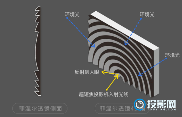 抗光幕布-揭秘抗光幕布材料构成