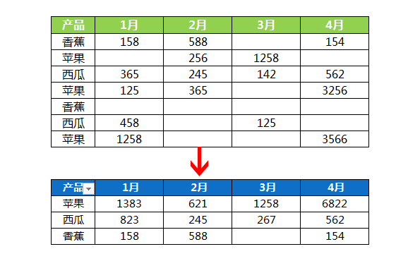 三个Excel汇总表格数据方法-Excel数据汇总技巧揭秘