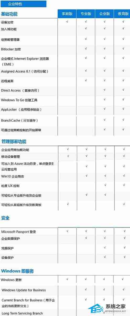 Win10版本区别对照表解析