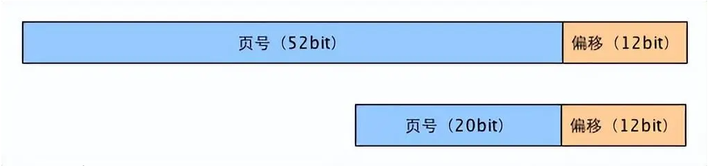 Linux实现malloc的终极指南