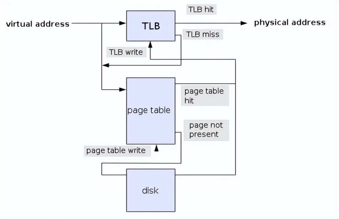 Linux实现malloc的终极指南