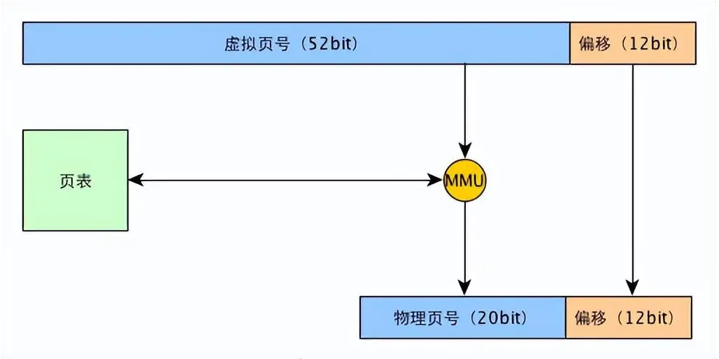 Linux实现malloc的终极指南