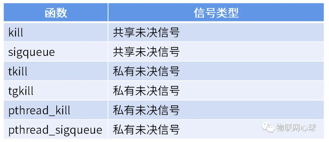 深入解析Linux线程与信号关系