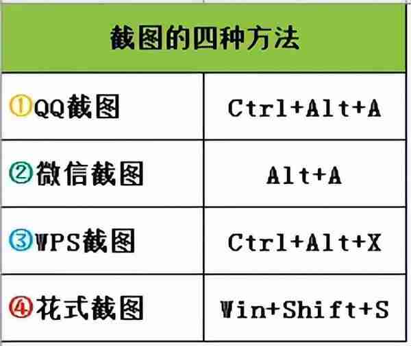 Word文档截图保存图片技巧