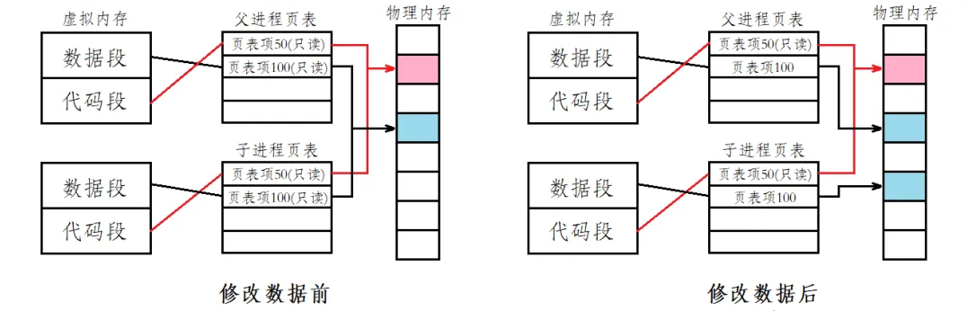 深入解析Linux进程控制技巧