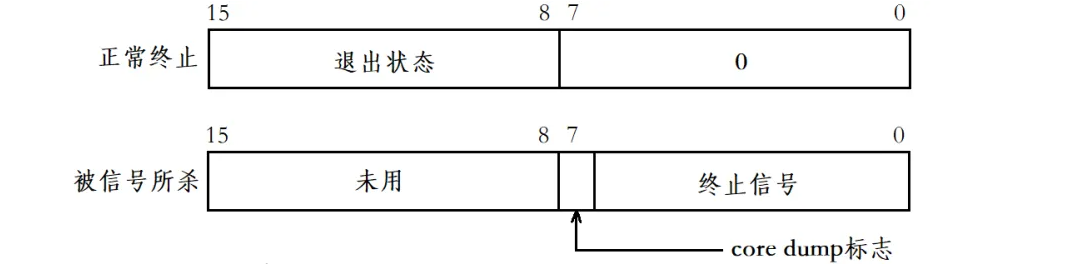 深入解析Linux进程控制技巧