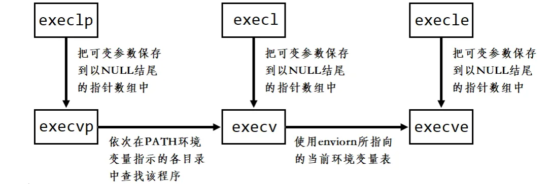 深入解析Linux进程控制技巧