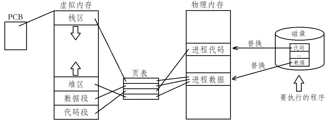 深入解析Linux进程控制技巧