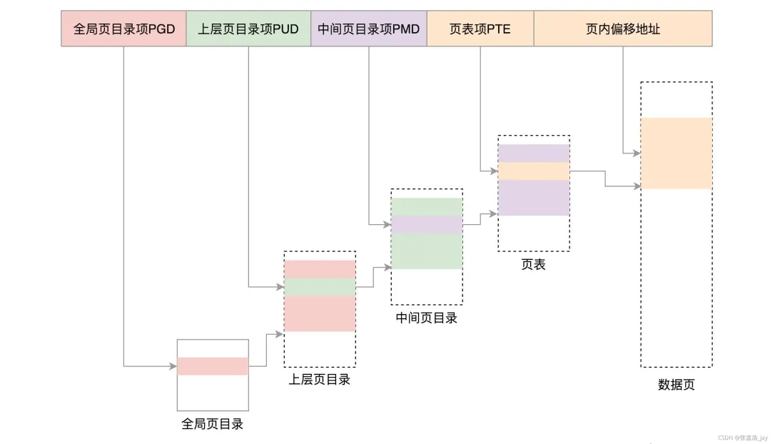 Linux内存管理深度解析