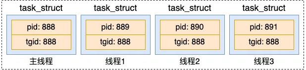 Linux线程与进程的深度解析