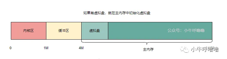 系统调用机制揭秘与优化