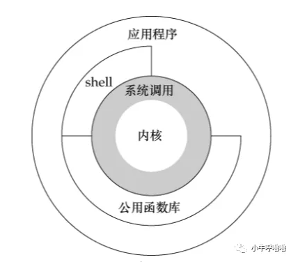 系统调用机制揭秘与优化