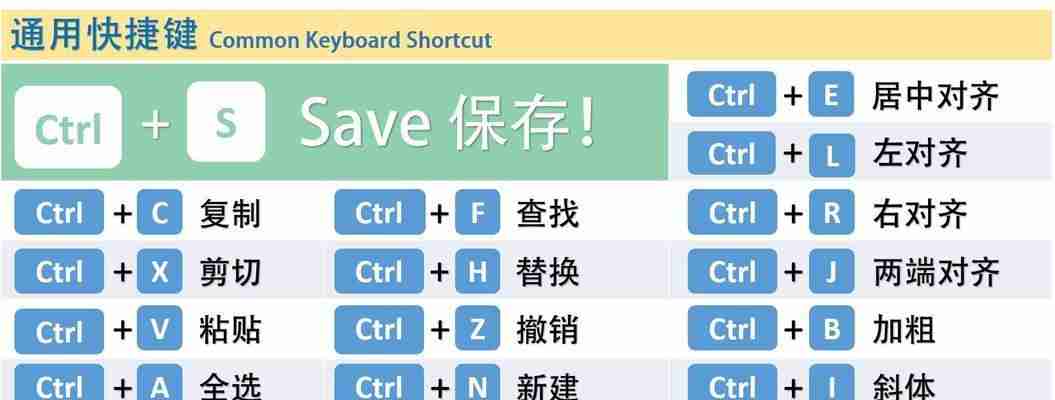 掌握Ctrl剪切技巧提升效率