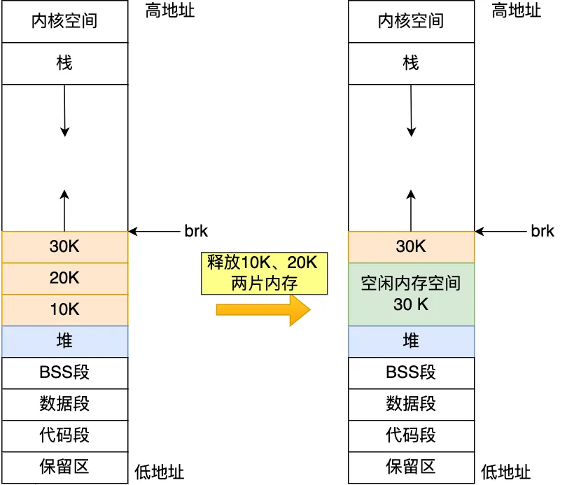 Linux内存分配策略全解析