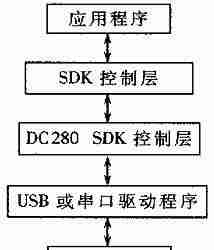 系统软件模块功能深度解析