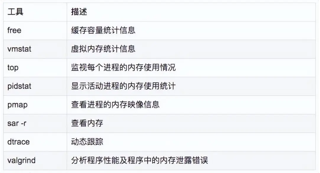 Linux故障定位技巧全解析