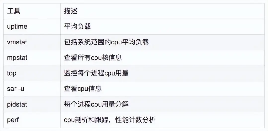 Linux故障定位技巧全解析