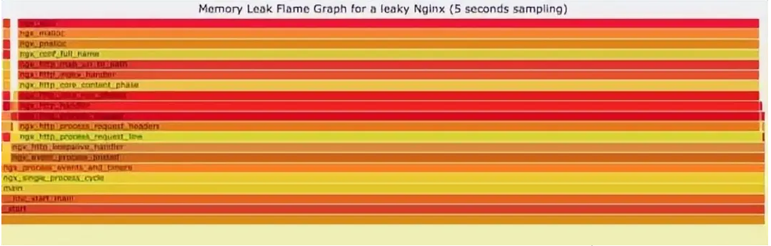 Linux故障定位技巧全解析