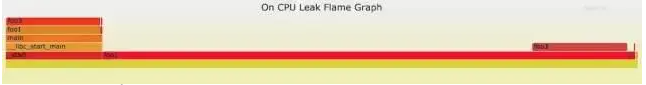 Linux故障定位技巧全解析