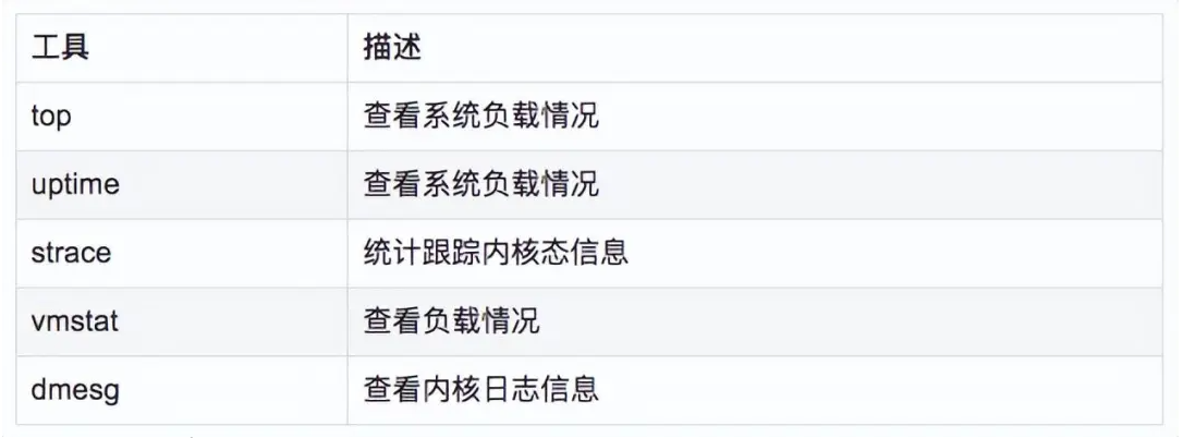 Linux故障定位技巧全解析