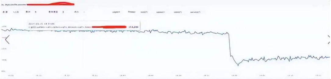 Linux故障定位技巧全解析